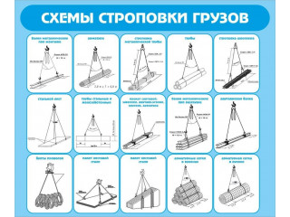 Типовые схемы строповки грузов: нормативы, расчеты, таблицы