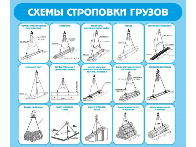 Типовые схемы строповки грузов: нормативы, расчеты, таблицы
