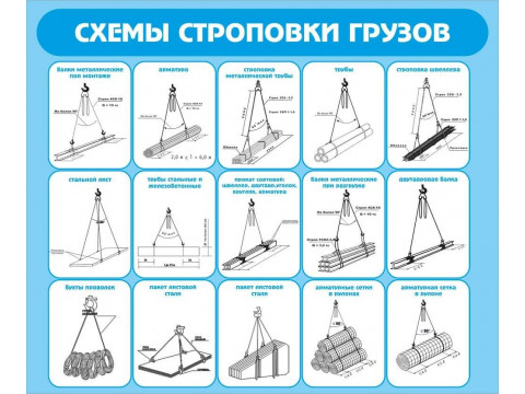 Типовые схемы строповки грузов: нормативы, расчеты, таблицы